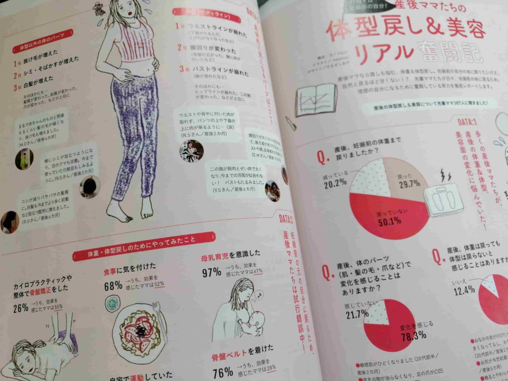 【ゼクシィベビー雑誌】赤ちゃんが生まれたら読む本：体型戻し